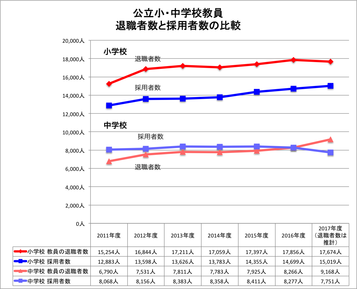 ソース画像を表示