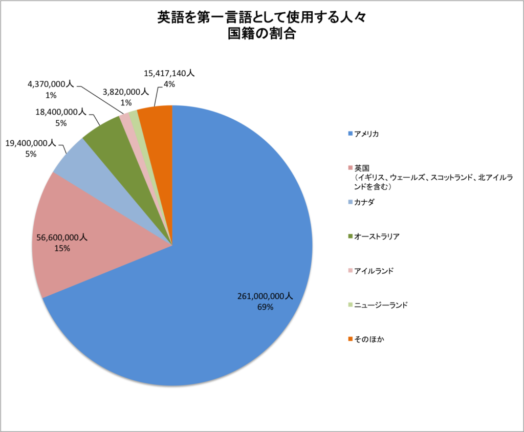 ホラン千秋 どこのハーフ