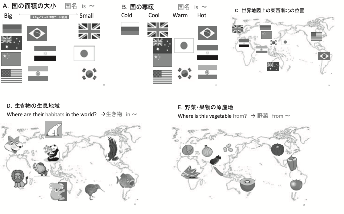 国をいろいろな基準で分類 (二五,2014)