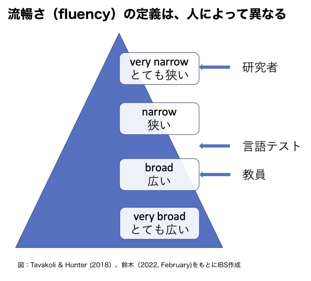 「流暢に話せる」とは、どういうこと? 指導や学習に役立つAIスピーキングテストの探究 〜早稲田大学GCS研究機構 鈴木 次席研究員インタビュー ...