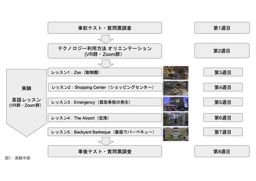 本研究の流れを示す図